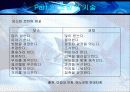 [인사관리]코칭이란 (Coaching) 7페이지
