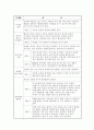 쇼핑카드_ 창의적 공학설계_ 9페이지