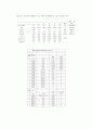 스케쥴링, APP 모형, 자재소요계획 (엑셀 solver) 9페이지