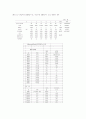 스케쥴링, APP 모형, 자재소요계획 (엑셀 solver) 10페이지
