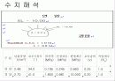 터널설계자료ppt(광주문흥지구터널의예) 16페이지
