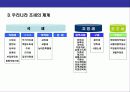우리나라 조세 체계에 대한 이해 5페이지