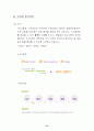 조직행동 기업조사 3M 빙그레 INI스틸 33페이지