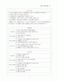 비만에 관하여 6페이지