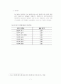 자원봉사활동 참여동기와 만족도에 관한 연구 7페이지