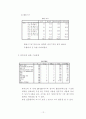 자원봉사활동 참여동기와 만족도에 관한 연구 12페이지