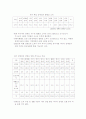 소득보장서비스 2페이지