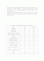 소득보장서비스 3페이지