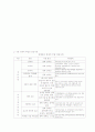 소득보장서비스 7페이지