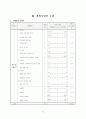 승강기 사업계획서 10페이지