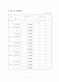 승강기 사업계획서 16페이지