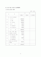 승강기 사업계획서 18페이지