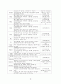승강기 사업계획서 23페이지