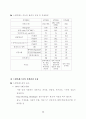 승강기 사업계획서 24페이지