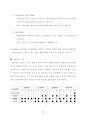 승강기 사업계획서 25페이지