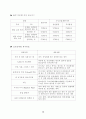 승강기 사업계획서 29페이지