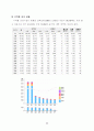 승강기 사업계획서 36페이지