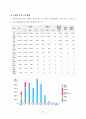 승강기 사업계획서 38페이지