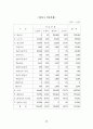 승강기 사업계획서 49페이지