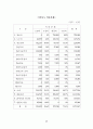 승강기 사업계획서 50페이지