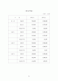 승강기 사업계획서 52페이지