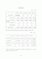 승강기 사업계획서 57페이지