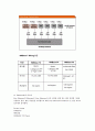 이더넷 패스트이더넷 기가비트이더넷 비교 6페이지