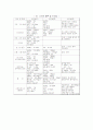 Faraday's Law(전기분해법칙) 12페이지