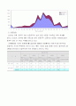 비정규직 증가의 원인과 장단점을 분석하고 장점을 극대화하며 단점을 최소화하기 위해서는 어떤 대책이 필요한지에 대해 자신의 견해를 서술하시오. 3페이지