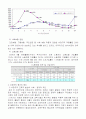 비정규직 증가의 원인과 장단점을 분석하고 장점을 극대화하며 단점을 최소화하기 위해서는 어떤 대책이 필요한지에 대해 자신의 견해를 서술하시오. 4페이지