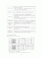 노인장기요양보험 6페이지
