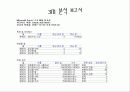 3C-STP-4P분석 통계 3페이지