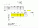 3C-STP-4P분석 통계 4페이지