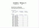 3C-STP-4P분석 통계 5페이지