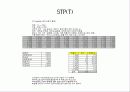 3C-STP-4P분석 통계 10페이지