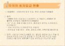 (인사관리)임금관리-최저임금제ppt 5페이지