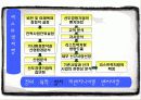 리스트럭처링과 다운사이징 ppt발표 자료 6페이지
