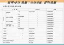등록세 파워포인트 발표자료 8페이지