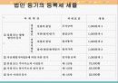 등록세 파워포인트 발표자료 9페이지