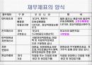 미국회계제도에 관한 파워포인트 발표자료 15페이지