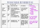 미국회계제도에 관한 파워포인트 발표자료 20페이지