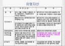 미국회계제도에 관한 파워포인트 발표자료 22페이지