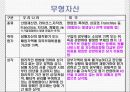 미국회계제도에 관한 파워포인트 발표자료 23페이지