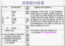 미국회계제도에 관한 파워포인트 발표자료 25페이지