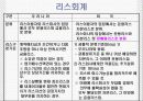 미국회계제도에 관한 파워포인트 발표자료 26페이지