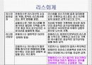 미국회계제도에 관한 파워포인트 발표자료 27페이지