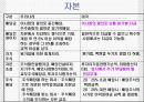 미국회계제도에 관한 파워포인트 발표자료 28페이지