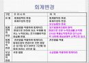 미국회계제도에 관한 파워포인트 발표자료 29페이지