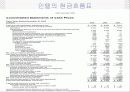 미국회계제도에 관한 파워포인트 발표자료 32페이지