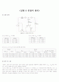기초회로실험(중첩의원리) 1페이지